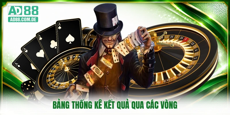 Bảng thống kê kết quả qua các vòng